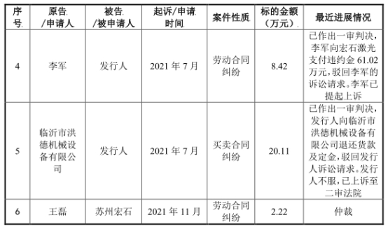 金年会宏石激光净利降2年后猛升 欠债率70%三大产物价跌3年(图10)