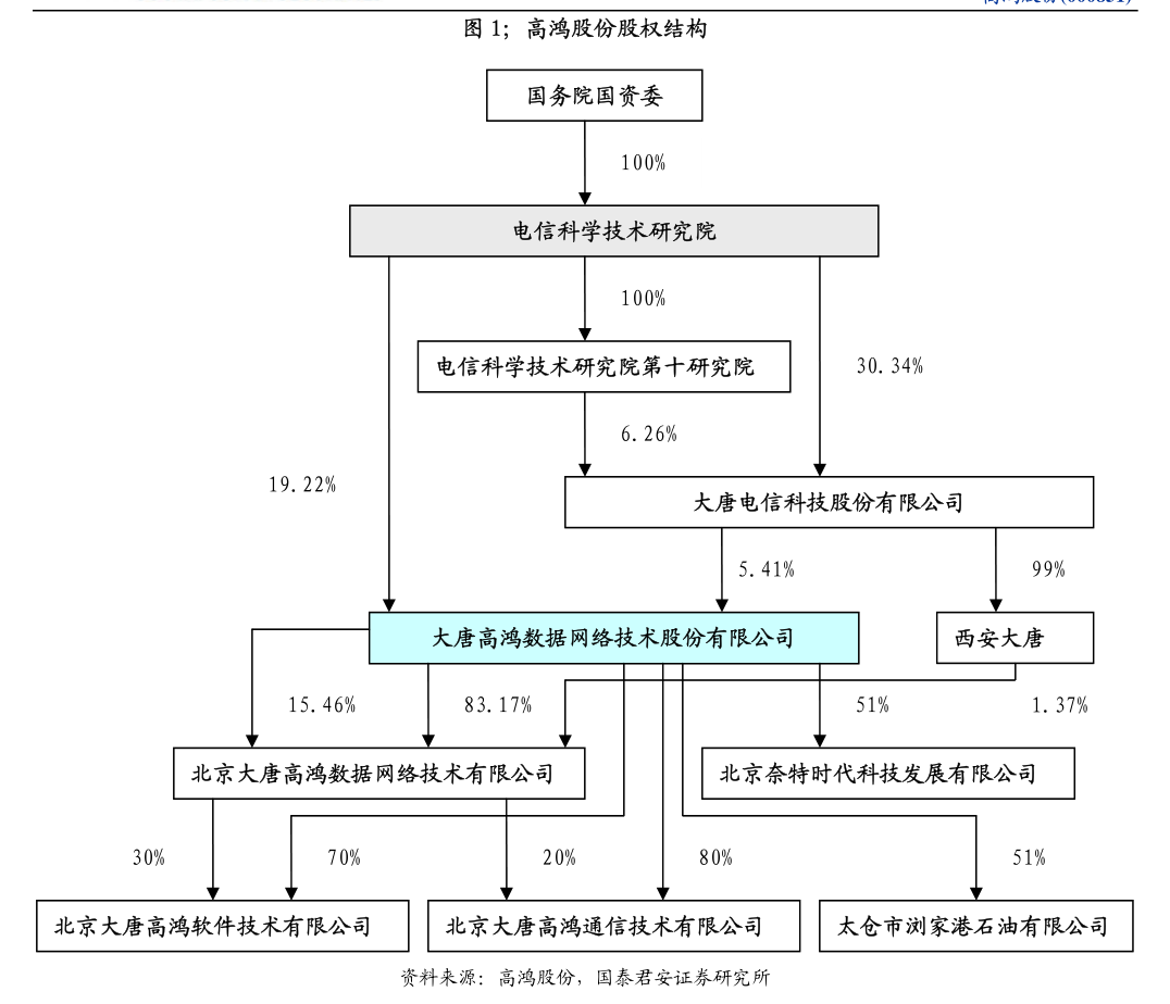 金年会官网中航沈飞：中航沈飞股分有限公司2023年度向特定工具刊行A股股票召募仿(图2)