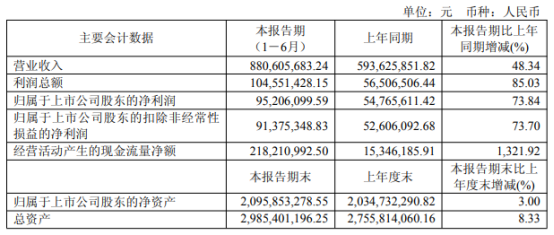 金年会金字招牌“成就单”亮眼！激光大厂上半年现金流暴跌132192%